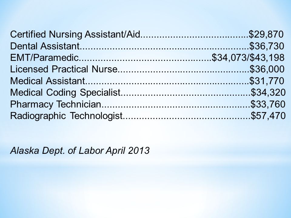 Certified Nursing Assistant/Aid $29,870 Dental Assistant $36,730 EMT/Paramedic $34,073/$43,198 Licensed Practical Nurse $36,000 Medical Assistant $31,770 Medical Coding Specialist $34,320 Pharmacy Technician $33,760 Radiographic Technologist $57,470 Alaska Dept.