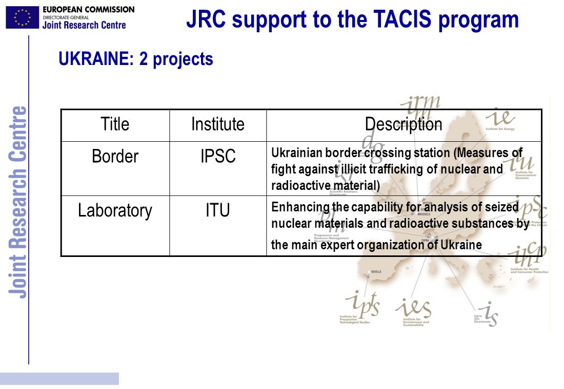 JRC support to the TACIS program UKRAINE: 2 projects TitleInstituteDescription BorderIPSC Ukrainian border crossing station (Measures of fight against illicit trafficking of nuclear and radioactive material) LaboratoryITU Enhancing the capability for analysis of seized nuclear materials and radioactive substances by the main expert organization of Ukraine