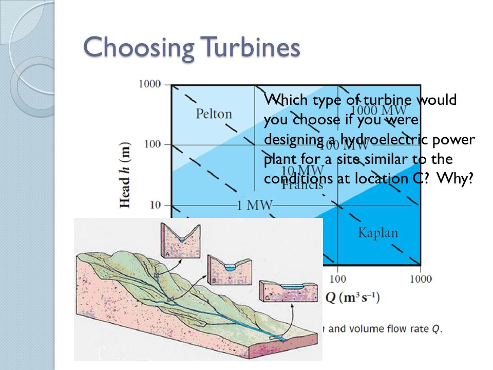 Choosing Turbines Which type of turbine would you choose if you were designing a hydroelectric power plant for a site similar to the conditions at location C.