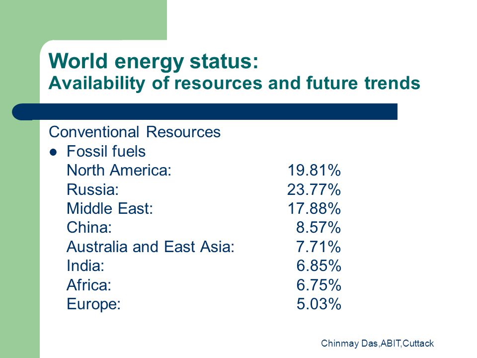 Chinmay Das,ABIT,Cuttack World energy status: Availability of resources and future trends Conventional Resources Fossil fuels North America: 19.81% Russia: 23.77% Middle East: 17.88% China: 8.57% Australia and East Asia: 7.71% India: 6.85% Africa: 6.75% Europe: 5.03%