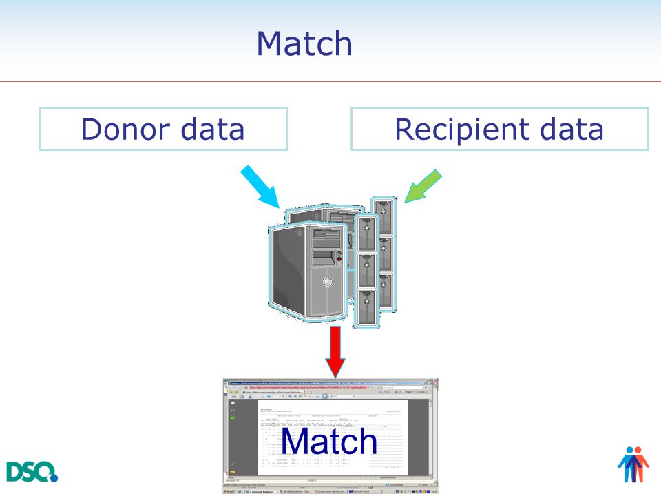 Donor dataRecipient data Match