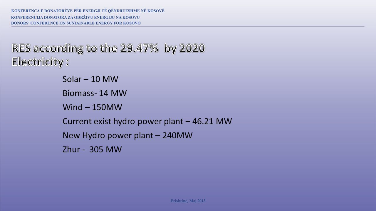 Solar – 10 MW Biomass- 14 MW Wind – 150MW Current exist hydro power plant – MW New Hydro power plant – 240MW Zhur MW