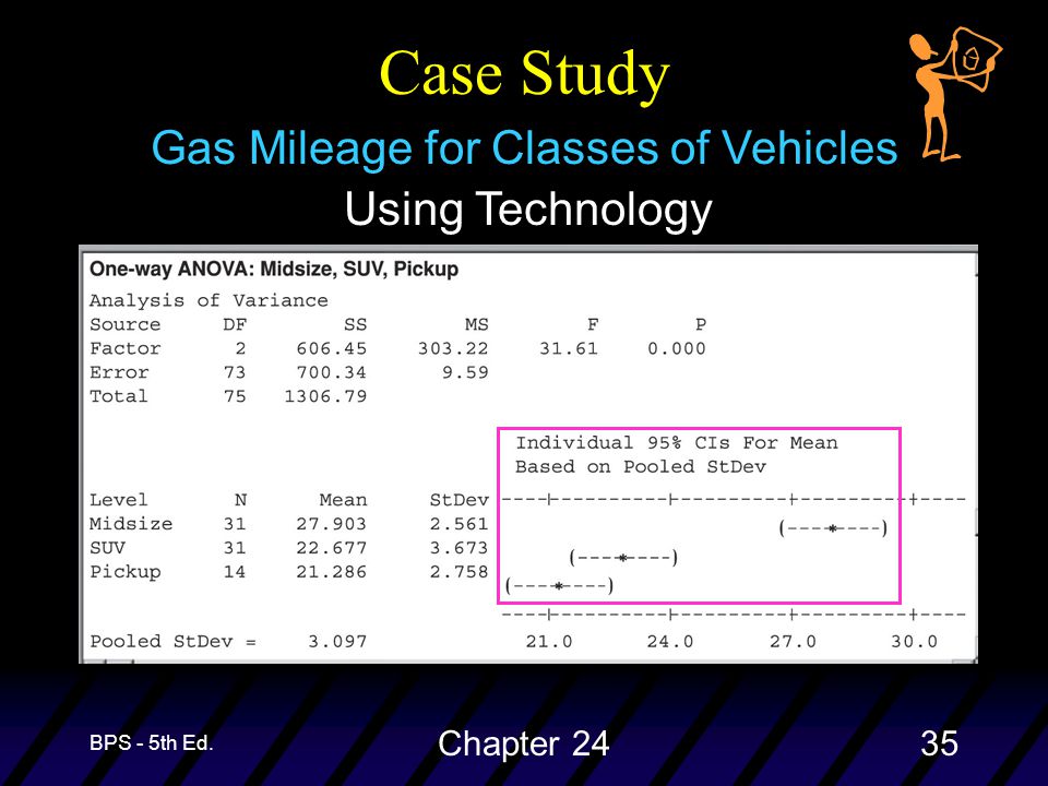 BPS - 5th Ed. Chapter 2435 Using Technology Gas Mileage for Classes of Vehicles Case Study