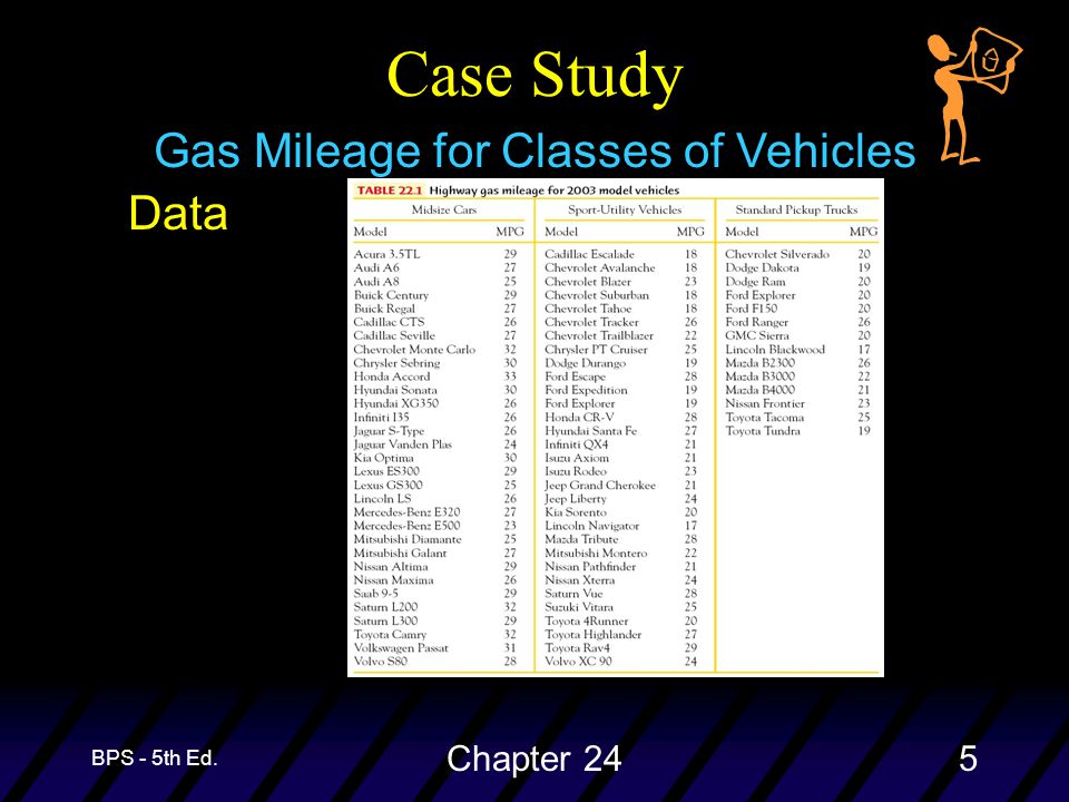 BPS - 5th Ed. Chapter 245 Gas Mileage for Classes of Vehicles Case Study Data
