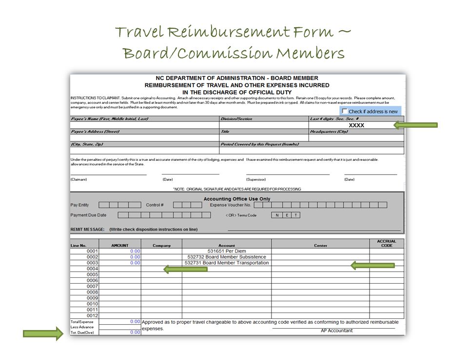 Travel Reimbursement Form ~ Board/Commission Members