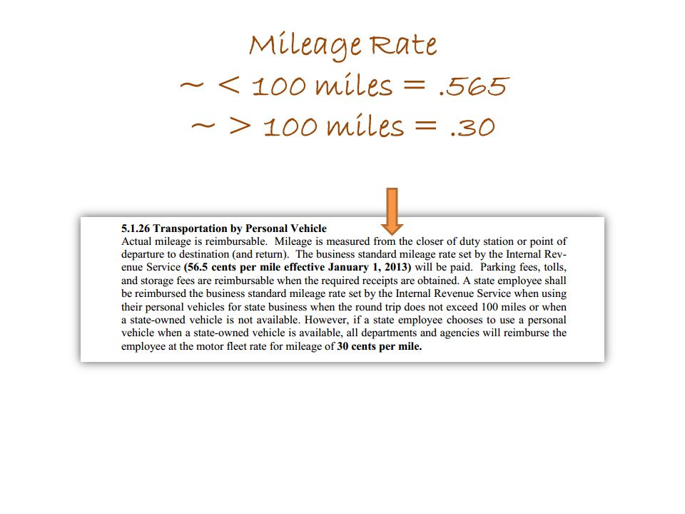 Mileage Rate ~ 100 miles =.30