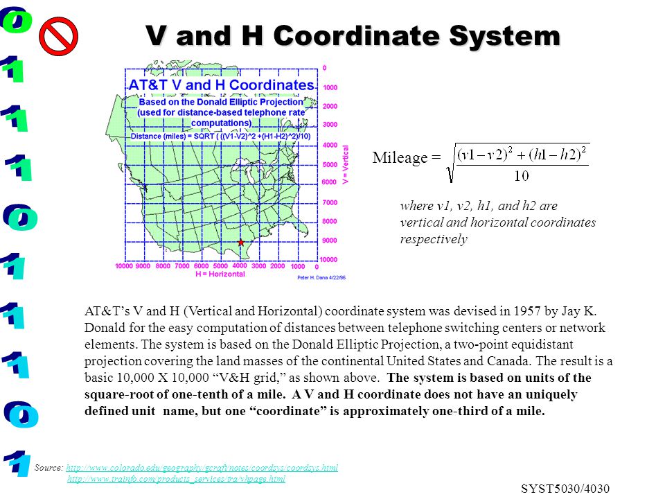SYST5030/4030 AT&T’s V and H (Vertical and Horizontal) coordinate system was devised in 1957 by Jay K.