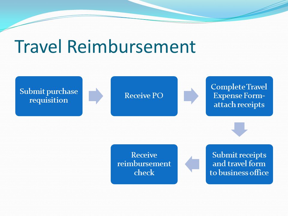 Travel Reimbursement Submit purchase requisition Receive PO Complete Travel Expense Form- attach receipts Submit receipts and travel form to business office Receive reimbursement check