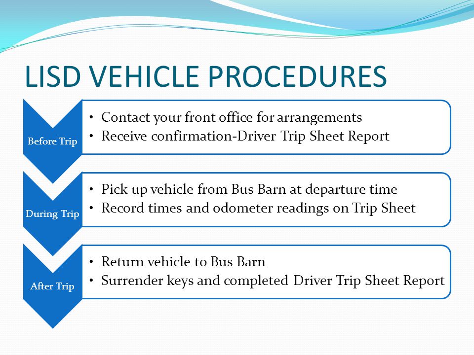 LISD VEHICLE PROCEDURES Before Trip Contact your front office for arrangements Receive confirmation-Driver Trip Sheet Report During Trip Pick up vehicle from Bus Barn at departure time Record times and odometer readings on Trip Sheet After Trip Return vehicle to Bus Barn Surrender keys and completed Driver Trip Sheet Report