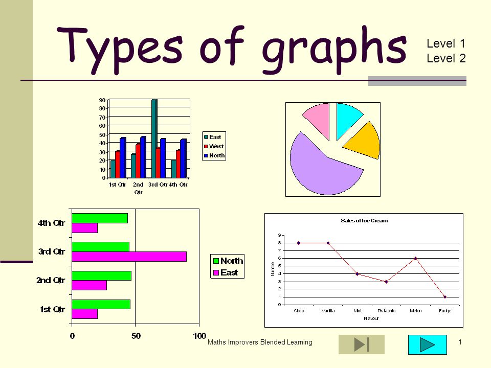 Type graphic. Types of graphs. Graph Chart. Kinds of Charts.