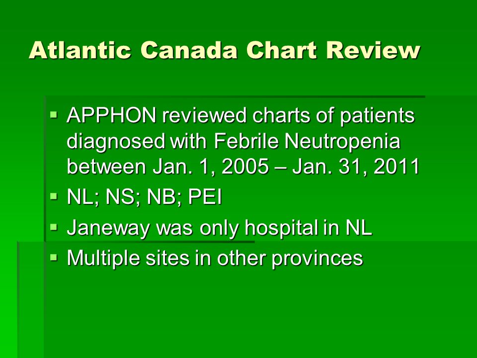 Rn Chart Review