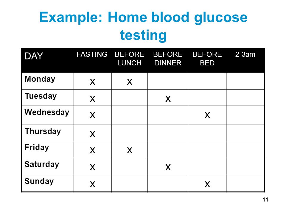 11 Example: Home blood glucose testing DAY FASTINGBEFORE LUNCH BEFORE DINNER BEFORE BED 2-3am Monday xx Tuesday xx Wednesday xx Thursday x Friday xx Saturday xx Sunday xx