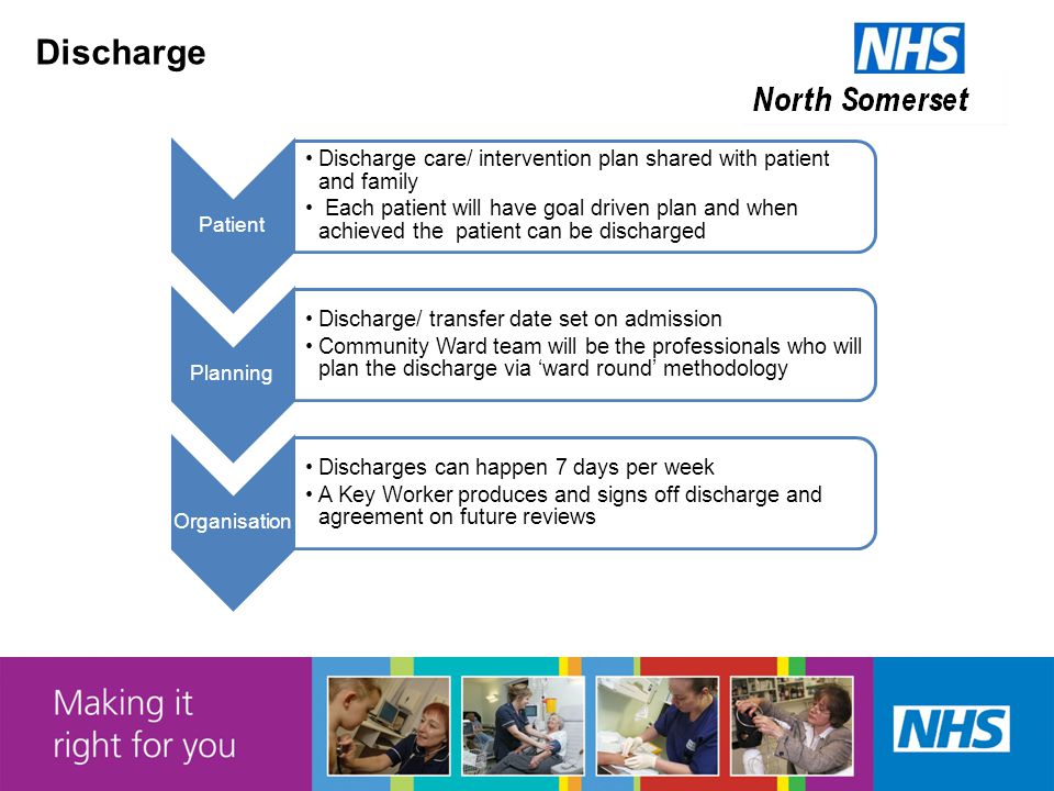 Discharge Patient Discharge care/ intervention plan shared with patient and family Each patient will have goal driven plan and when achieved the patient can be discharged Planning Discharge/ transfer date set on admission Community Ward team will be the professionals who will plan the discharge via ‘ward round’ methodology Organisation Discharges can happen 7 days per week A Key Worker produces and signs off discharge and agreement on future reviews