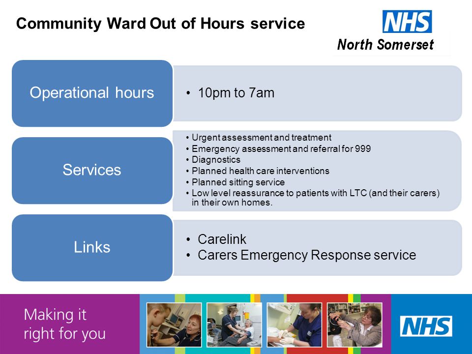 Community Ward Out of Hours service 10pm to 7am Operational hours Urgent assessment and treatment Emergency assessment and referral for 999 Diagnostics Planned health care interventions Planned sitting service Low level reassurance to patients with LTC (and their carers) in their own homes.