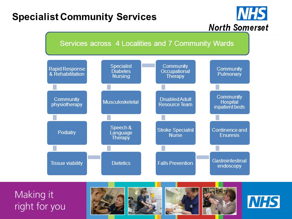 Rapid Response & Rehabilitation Community physiotherapy PodiatryTissue viabilityDietetics Speech & Language Therapy Musculoskeletal Specialist Diabetes Nursing Community Occupational Therapy Disabled Adult Resource Team Stroke Specialist Nurse Falls Prevention Gastrointestinal endoscopy Continence and Enuresis Community Hospital inpatient beds Community Pulmonary Specialist Community Services Services across 4 Localities and 7 Community Wards