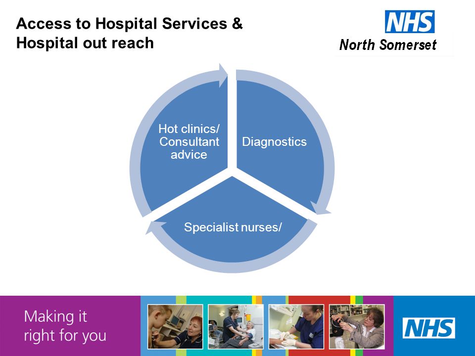 Access to Hospital Services & Hospital out reach Diagnostics Specialist nurses/ Hot clinics/ Consultant advice