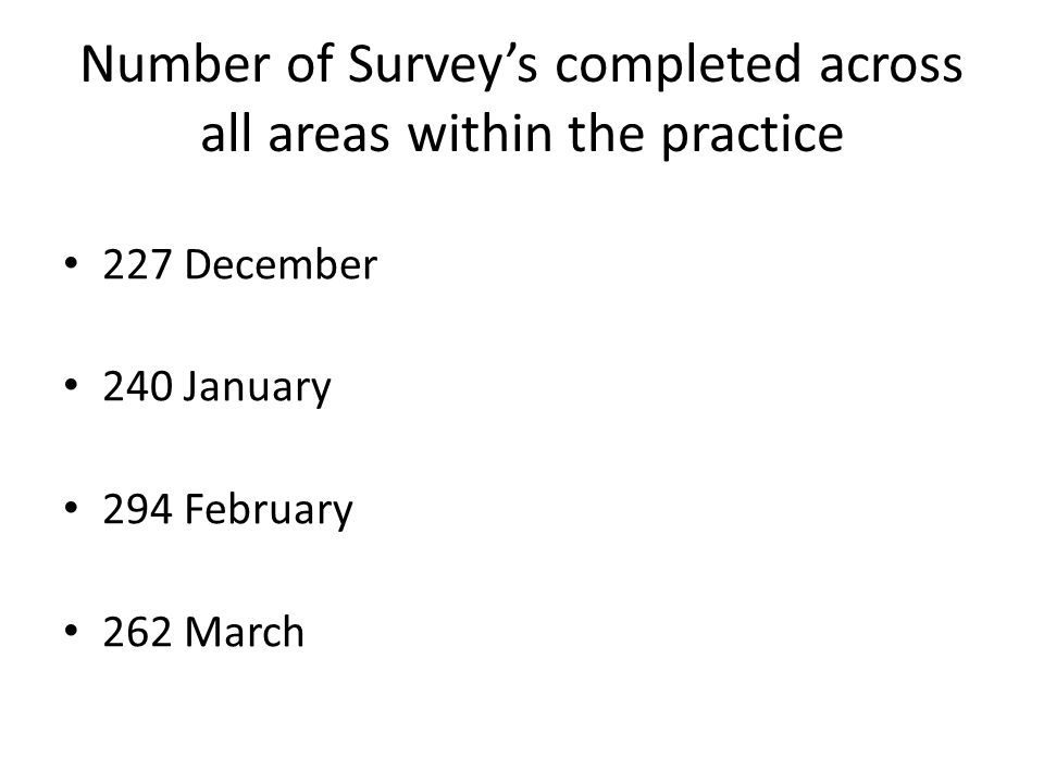 Number of Survey’s completed across all areas within the practice 227 December 240 January 294 February 262 March