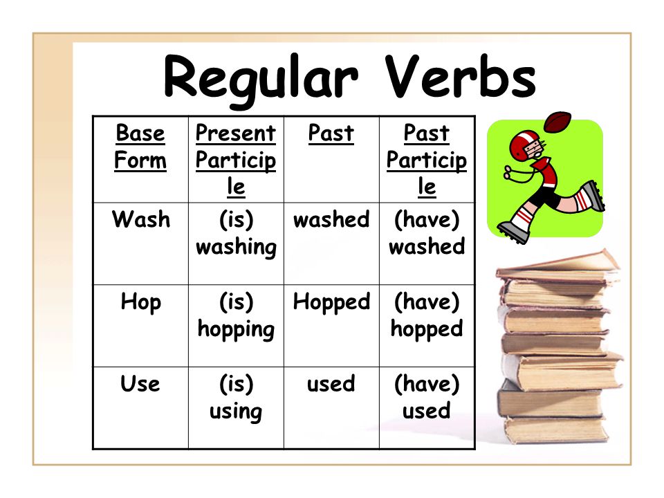 Regular Verbs Base Form Present Particip le PastPast Particip le Wash(is) washing washed(have) washed Hop(is) hopping Hopped(have) hopped Use(is) using used(have) used