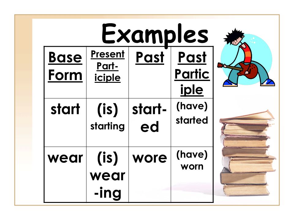 Examples Base Form Present Part- iciple PastPast Partic iple start(is) starting start- ed (have) started wear(is) wear -ing wore (have) worn