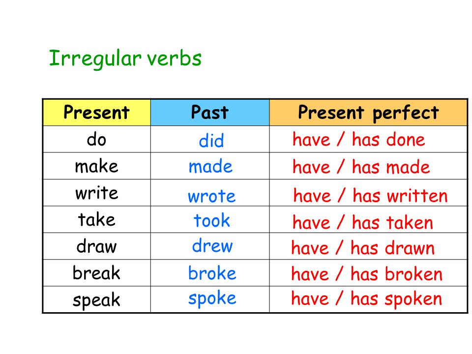 Present Perfect Tense Primary Five. We form the present perfect tense with  have / has + past participle.I You We They have drunksome water. HeSheIt  has. - ppt download