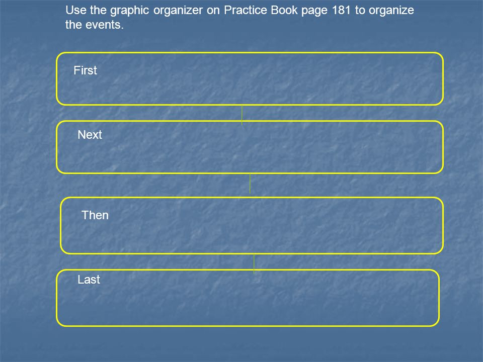 Use the graphic organizer on Practice Book page 181 to organize the events. First Next Then Last