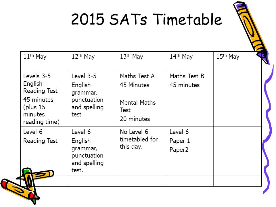 Test Timetable3 Test 2015 SATs Timetable 11 th May12 th May13 th May14 th May15 th May Levels 3-5 English Reading Test 45 minutes (plus 15 minutes reading time) Level 3-5 English grammar, punctuation and spelling test Maths Test A 45 Minutes Mental Maths Test 20 minutes Maths Test B 45 minutes Level 6 Reading Test Level 6 English grammar, punctuation and spelling test.