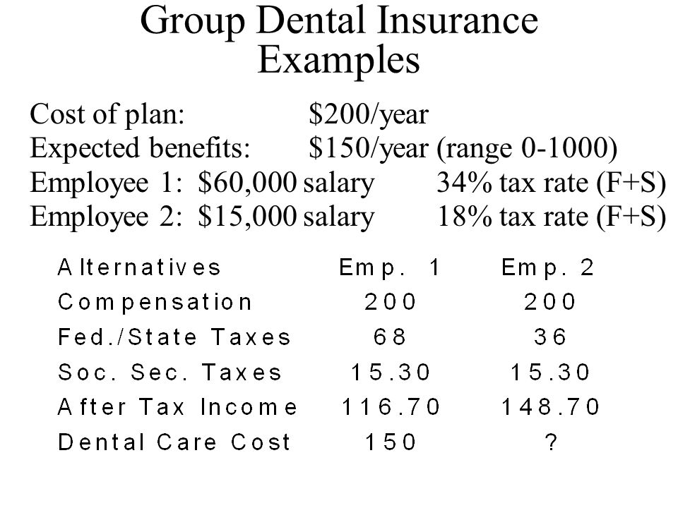 Group Dental Insurance Examples Cost of plan: $200/year Expected benefits: $150/year (range ) Employee 1: $60,000 salary34% tax rate (F+S) Employee 2: $15,000 salary 18% tax rate (F+S)