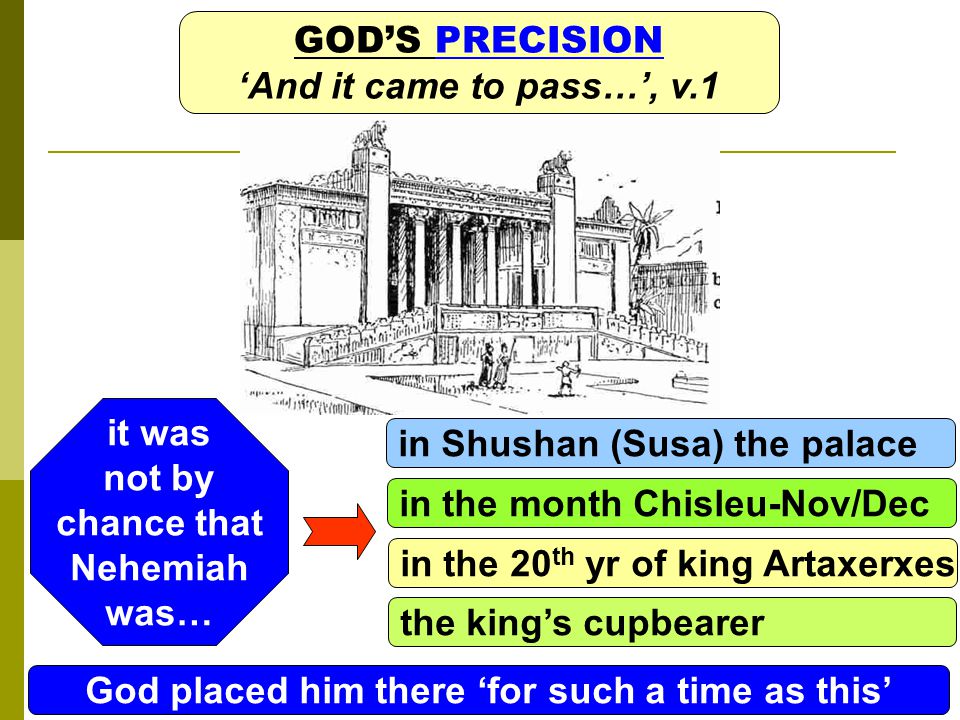 GOD’S PRECISION ‘And it came to pass…’, v.1 it was not by chance that Nehemiah was… in Shushan (Susa) the palace in the month Chisleu-Nov/Dec in the 20 th yr of king Artaxerxes the king’s cupbearer God placed him there ‘for such a time as this’