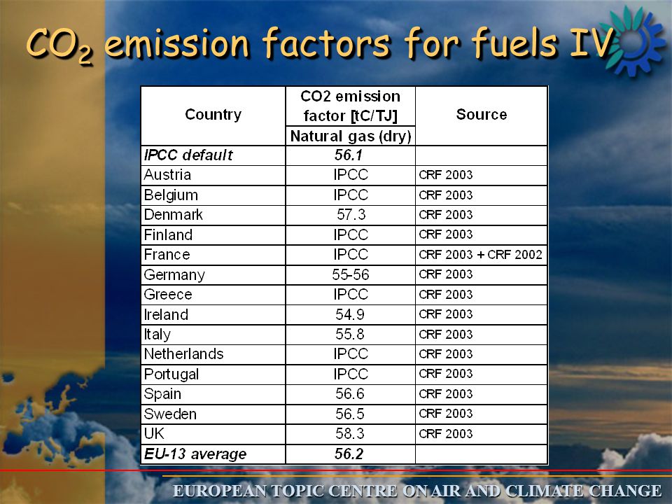 EUROPEAN TOPIC CENTRE ON AIR AND CLIMATE CHANGE CO 2 emission factors for fuels IV