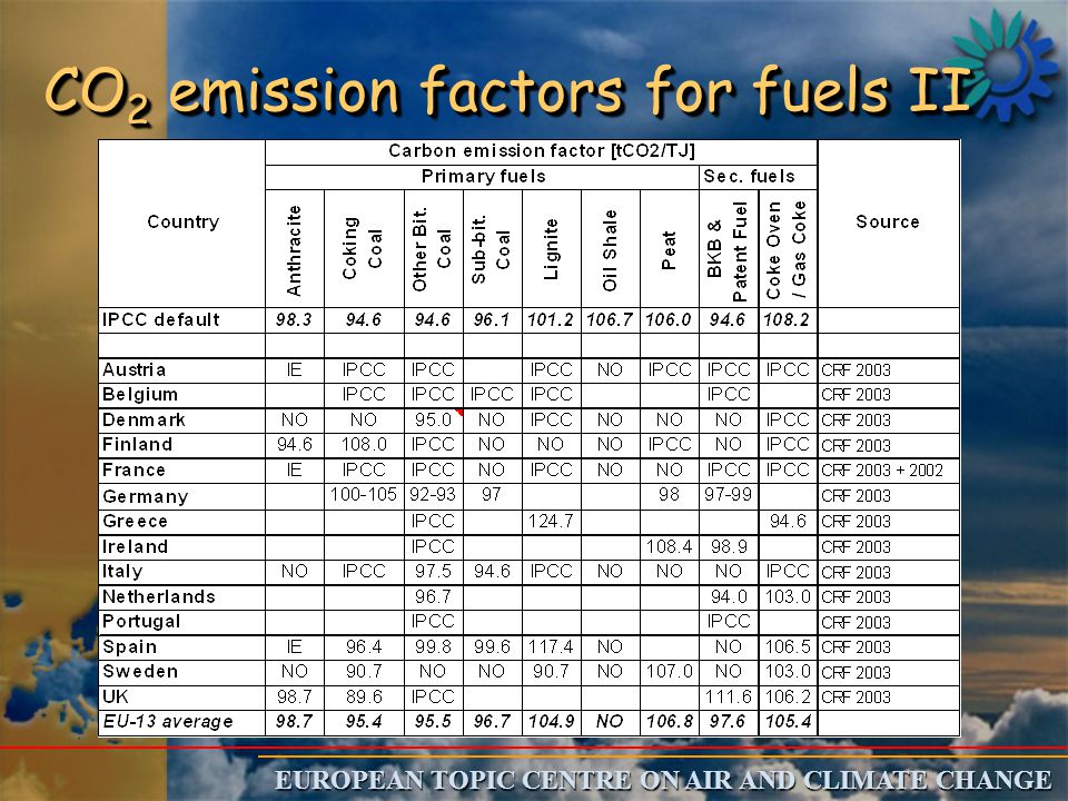 EUROPEAN TOPIC CENTRE ON AIR AND CLIMATE CHANGE CO 2 emission factors for fuels II