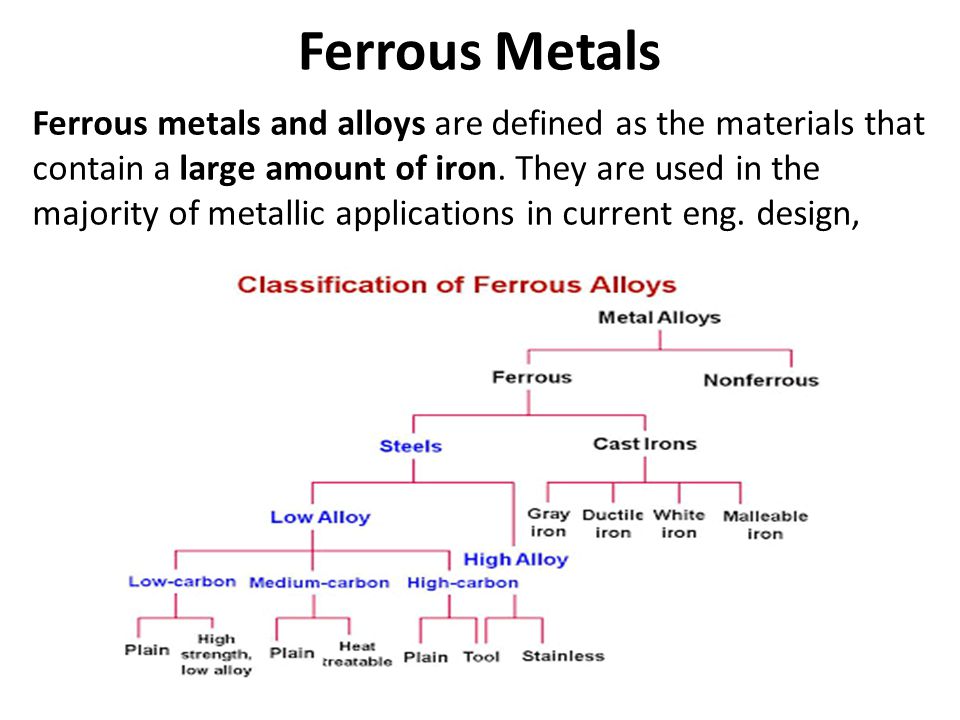 Ferrous Metals Ferrous metals and alloys are defined as the materials that contain a large amount of iron.