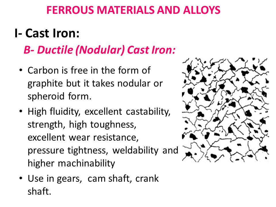 Carbon is free in the form of graphite but it takes nodular or spheroid form.