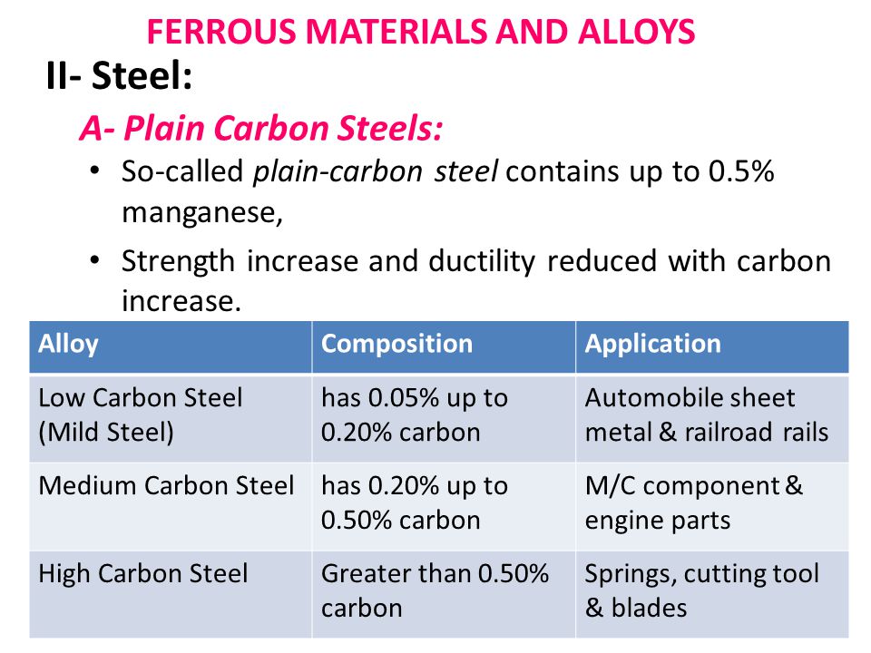 A- Plain Carbon Steels: So-called plain-carbon steel contains up to 0.5% manganese, Strength increase and ductility reduced with carbon increase.