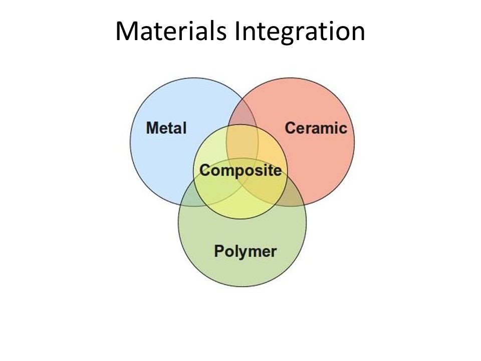 Materials Integration