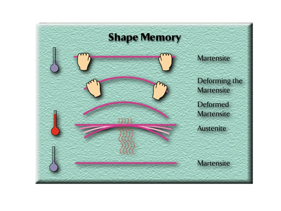 Материалы с памятью формы. Сплавы с памятью формы. Сплавы с эффектом памяти формы. Эффект памяти формы.