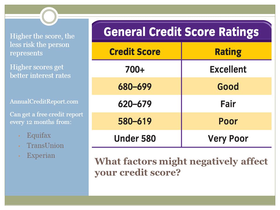 What factors might negatively affect your credit score.