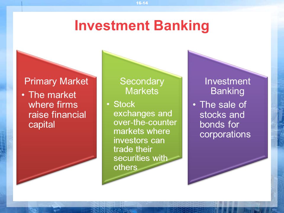 Investment Banking Primary Market The market where firms raise financial capital Secondary Markets Stock exchanges and over-the-counter markets where investors can trade their securities with others Investment Banking The sale of stocks and bonds for corporations