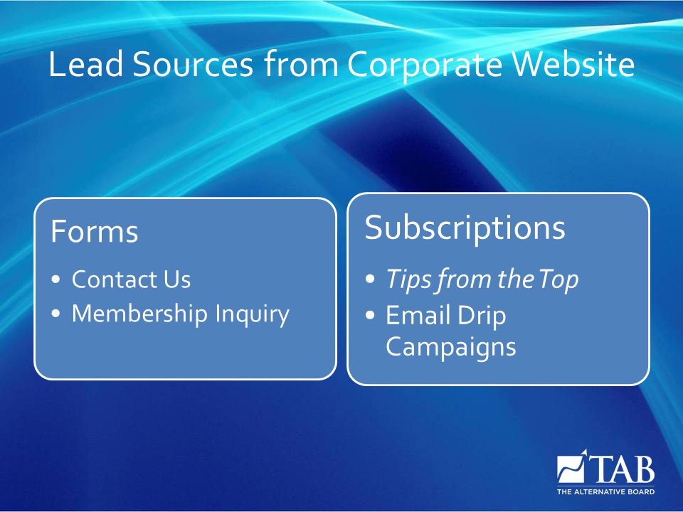 Lead Sources from Corporate Website Forms Contact Us Membership Inquiry Subscriptions Tips from the Top  Drip Campaigns