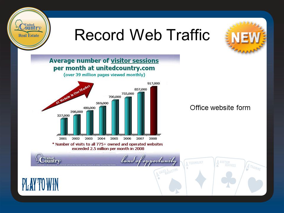 Record Web Traffic Office website form