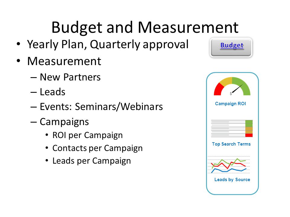 Budget and Measurement Yearly Plan, Quarterly approval Measurement – New Partners – Leads – Events: Seminars/Webinars – Campaigns ROI per Campaign Contacts per Campaign Leads per Campaign Top Search Terms Leads by Source Campaign ROI Lead Quality