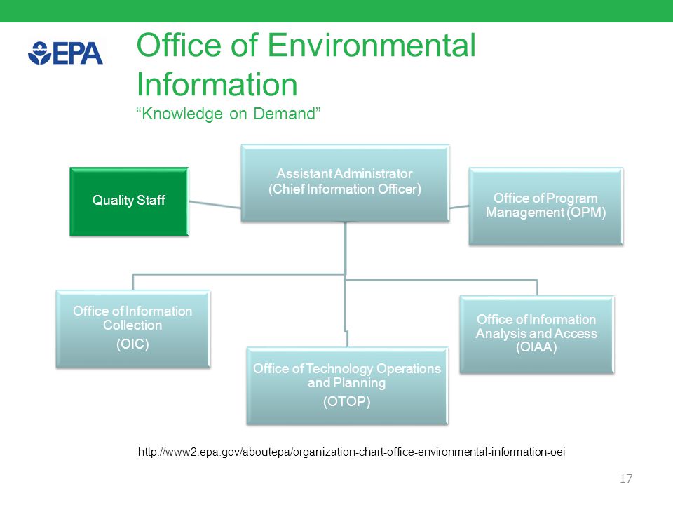 Epa Oei Organizational Chart