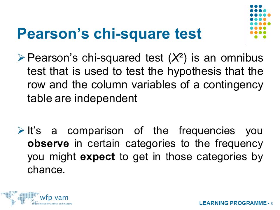 Learning Programme Hypothesis Testing Part 2 Categorical