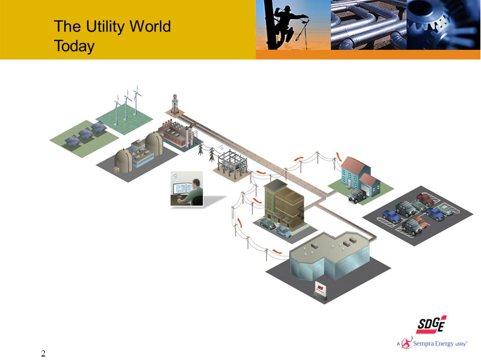 2 The Utility World Today