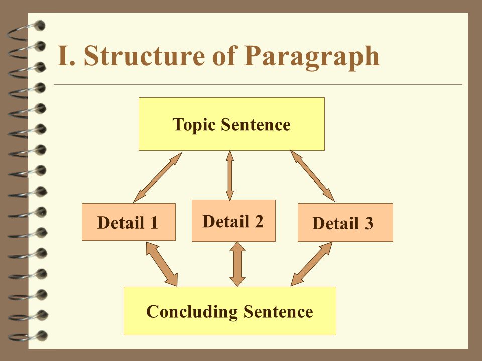 Chapter 2 Writing Paragraphs. Contents Contents 4 I. Structure of Paragraph  4 II. Characteristics of Paragraph 4 III. Patterns of Paragraph  Development. - ppt download