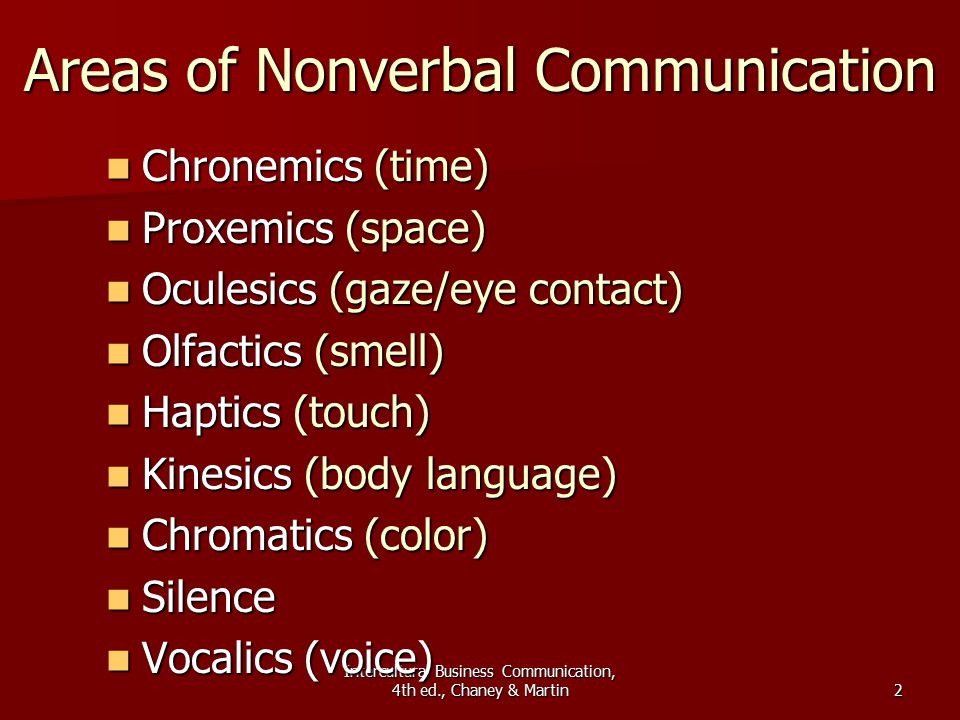 Chronemics In Communication