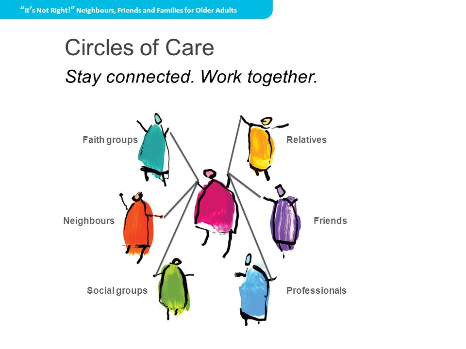 Circles of Care Relatives Social groupsProfessionals FriendsNeighbours Faith groups It’s Not Right! Neighbours, Friends and Families for Older Adults Stay connected.