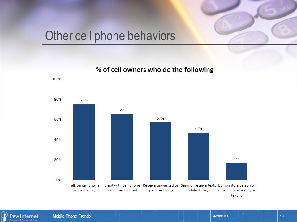 Title of presentation Other cell phone behaviors 4/28/ Mobile Phone Trends