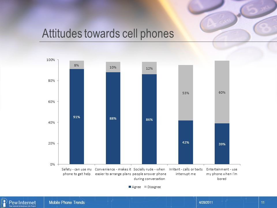 Title of presentation Attitudes towards cell phones 4/28/ Mobile Phone Trends