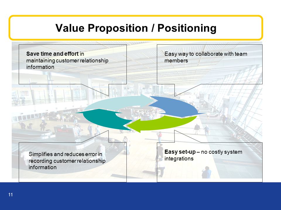11 Value Proposition / Positioning Save time and effort in maintaining customer relationship information Easy way to collaborate with team members Simplifies and reduces error in recording customer relationship information Easy set-up – no costly system integrations