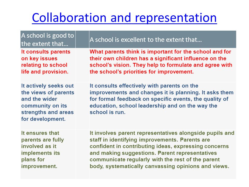 Collaboration and representation A school is good to the extent that… A school is excellent to the extent that… It consults parents on key issues relating to school life and provision.